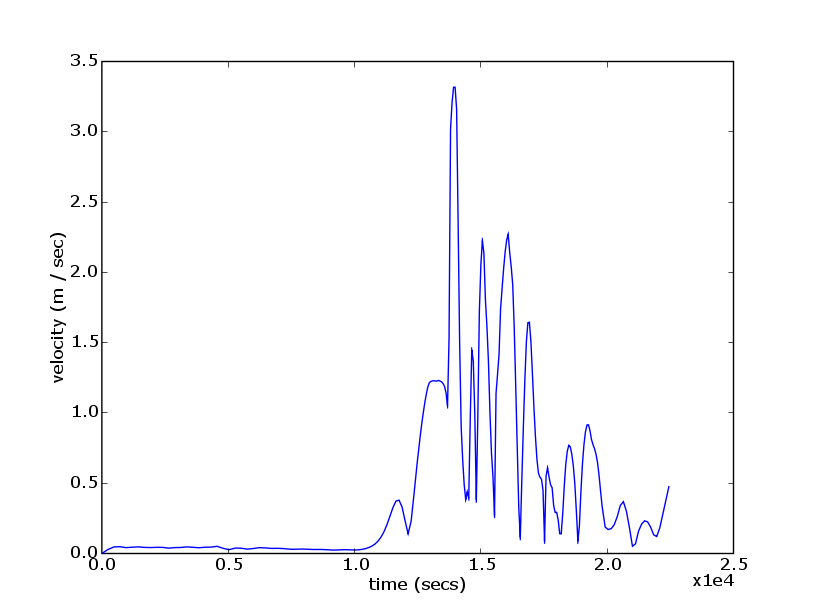 production/onslow_2006/report_figures/gaugeBeadonBaywestvelocity20060426004129.png