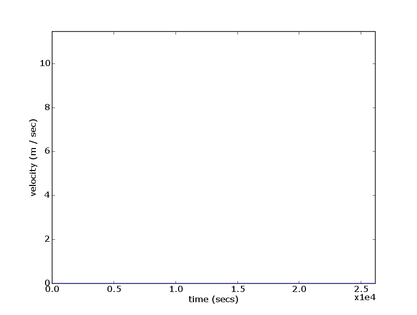 production/onslow_2006/report_figures/gaugeAirportRunwayvelocity20060426004237.png