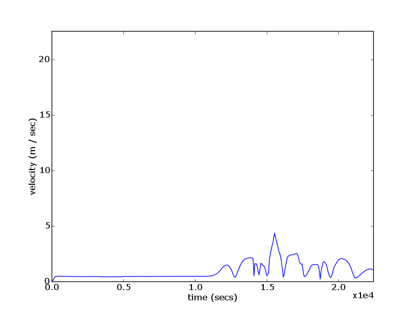 production/onslow_2006/report_figures/gaugeBeadonCreekDocksvelocity20060426004129.png