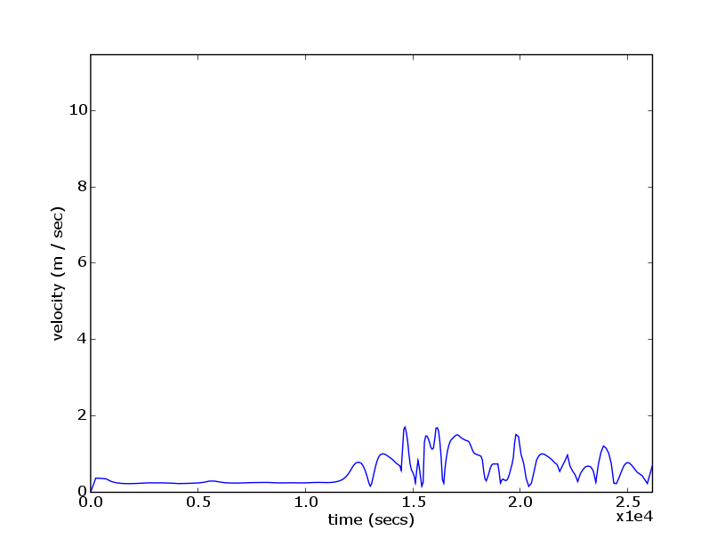 production/onslow_2006/report_figures/gaugeBeadonCreekmouthvelocity20060426004237.png