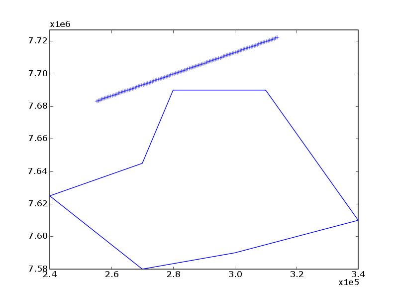 production/onslow_2006/report_figures/point_line_3d.png