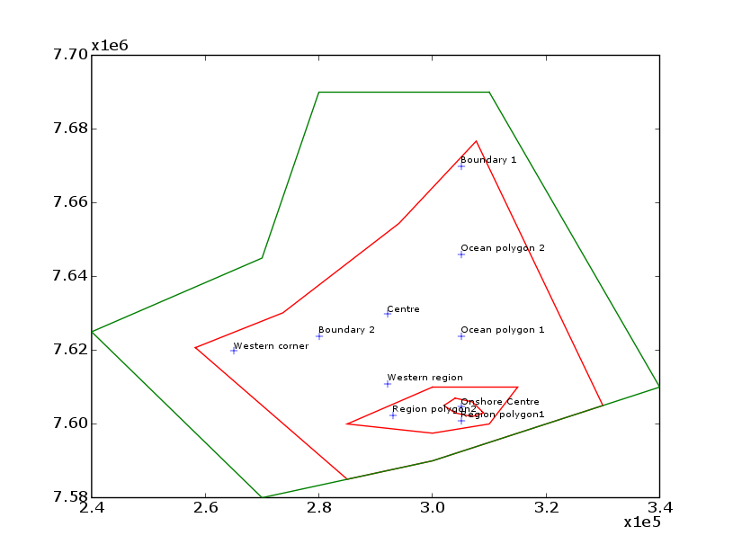 documentation/experimentation/boundary_ANUGA_MOST/report_figures/onslow_boundary_gauges.png