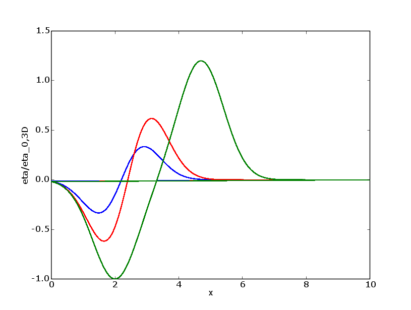 documentation/experimentation/redo_figure.png